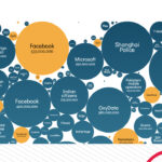 "Infografika przedstawiająca największe wycieki danych od 2018 do 2022 roku – m.in. Facebook, Microsoft, Shanghai Police, Experian, Twitter.