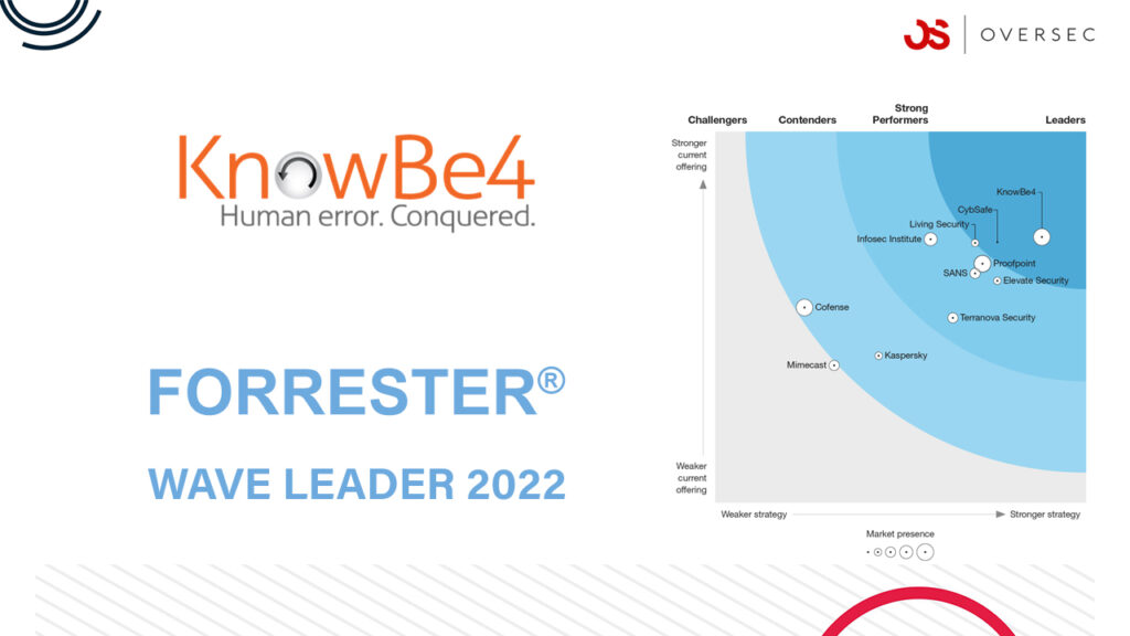 KnowBe4 uznane za lidera w raporcie Forrester Wave Leader 2022.